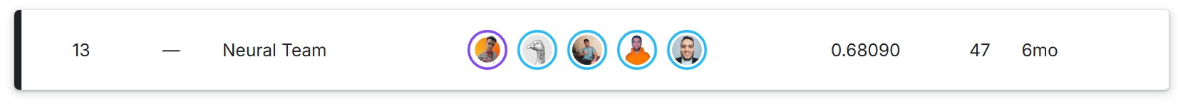 Competition Leaderboard